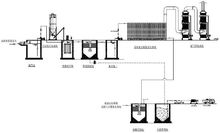 高濃度氨氮廢水系統(tǒng)流程圖